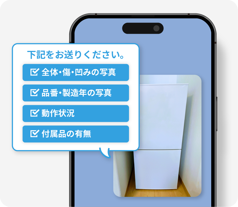 必要情報を送る